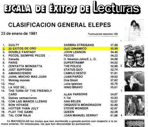 Lista Lecturas 1981